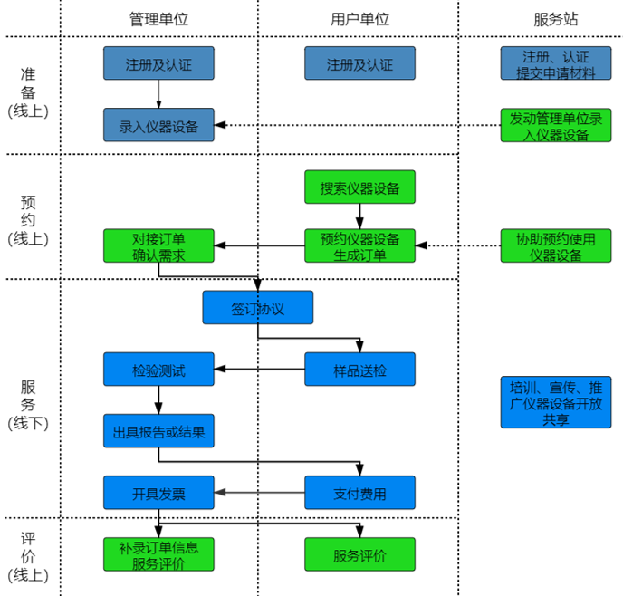 如何通过金沙集团186cc成色集团进行“莞仪在线”申报