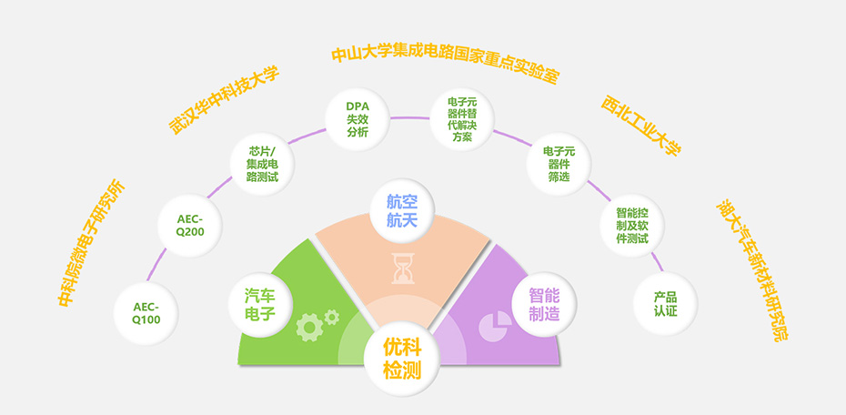 金沙集团186cc成色集团检测核心优势